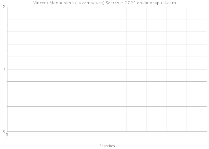 Vincent Montalbano (Luxembourg) Searches 2024 