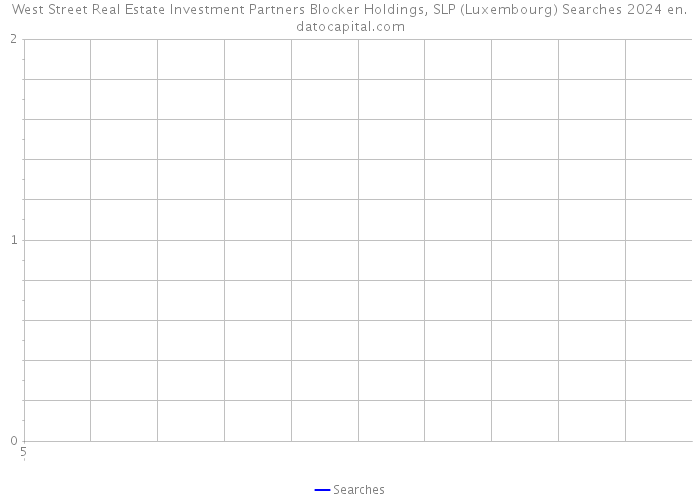 West Street Real Estate Investment Partners Blocker Holdings, SLP (Luxembourg) Searches 2024 