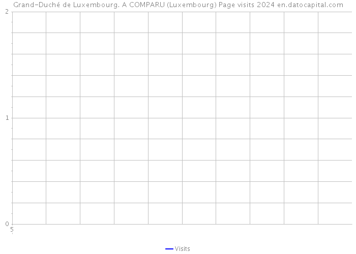 Grand-Duché de Luxembourg. A COMPARU (Luxembourg) Page visits 2024 