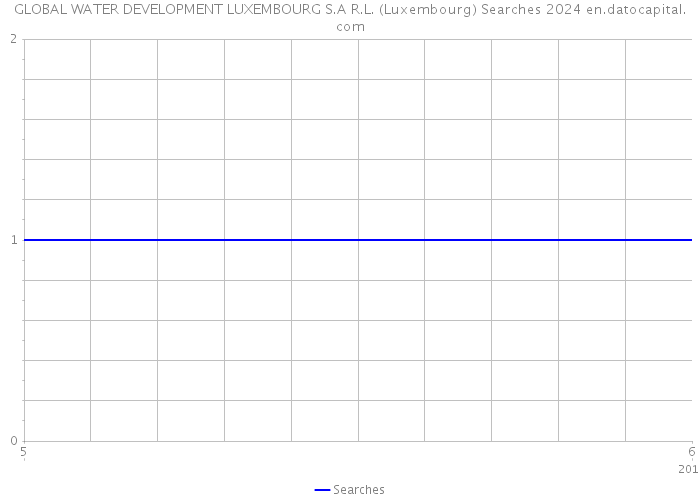 GLOBAL WATER DEVELOPMENT LUXEMBOURG S.A R.L. (Luxembourg) Searches 2024 