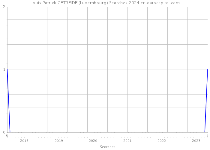 Louis Patrick GETREIDE (Luxembourg) Searches 2024 