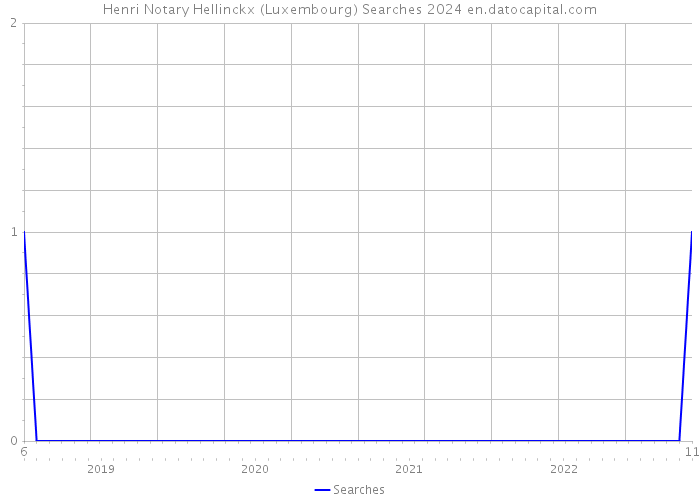 Henri Notary Hellinckx (Luxembourg) Searches 2024 