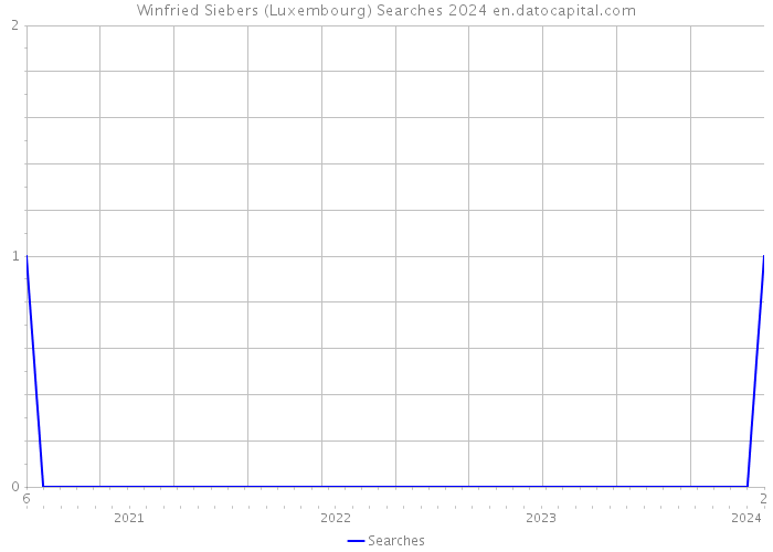 Winfried Siebers (Luxembourg) Searches 2024 