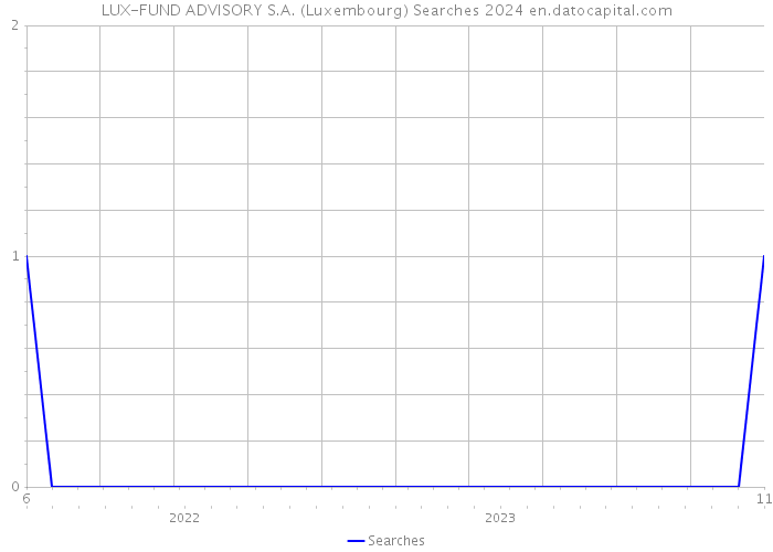 LUX-FUND ADVISORY S.A. (Luxembourg) Searches 2024 