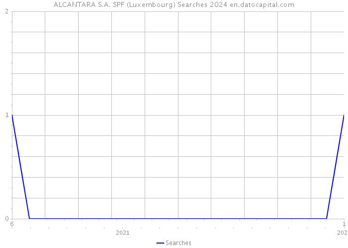 ALCANTARA S.A. SPF (Luxembourg) Searches 2024 