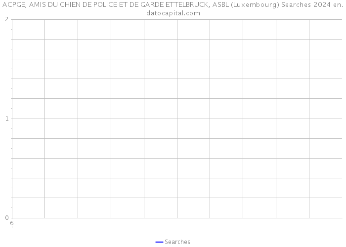 ACPGE, AMIS DU CHIEN DE POLICE ET DE GARDE ETTELBRUCK, ASBL (Luxembourg) Searches 2024 