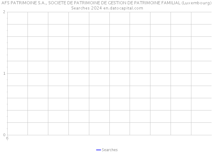 AFS PATRIMOINE S.A., SOCIETE DE PATRIMOINE DE GESTION DE PATRIMOINE FAMILIAL (Luxembourg) Searches 2024 
