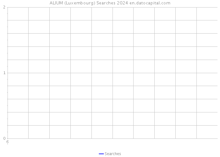 ALIUM (Luxembourg) Searches 2024 