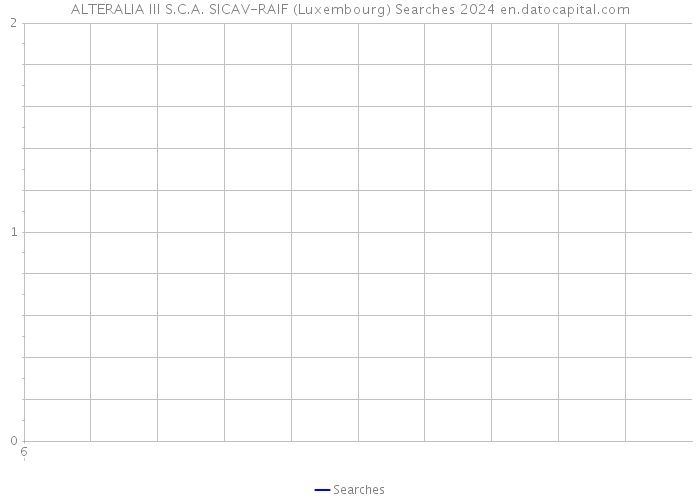 ALTERALIA III S.C.A. SICAV-RAIF (Luxembourg) Searches 2024 