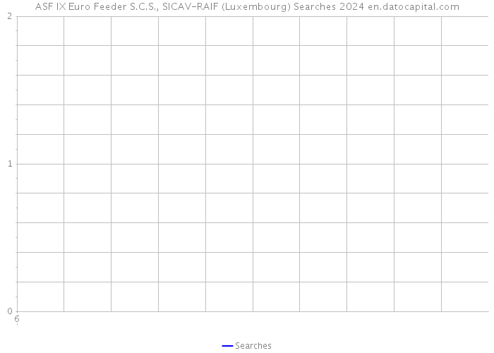 ASF IX Euro Feeder S.C.S., SICAV-RAIF (Luxembourg) Searches 2024 