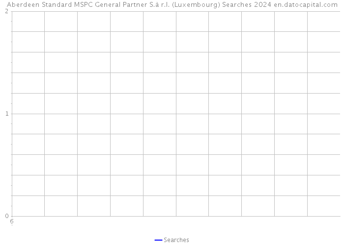Aberdeen Standard MSPC General Partner S.à r.l. (Luxembourg) Searches 2024 