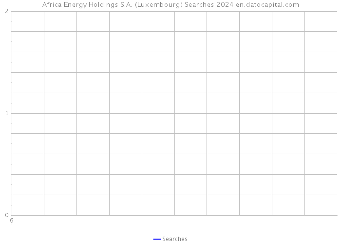 Africa Energy Holdings S.A. (Luxembourg) Searches 2024 
