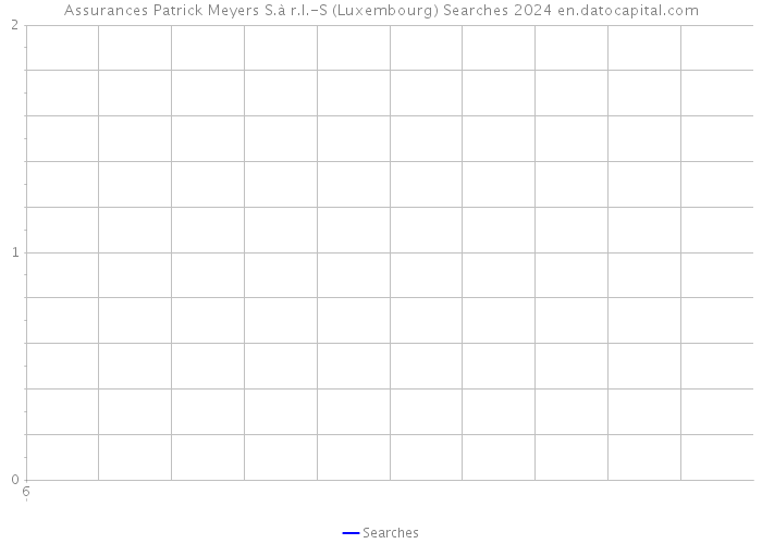 Assurances Patrick Meyers S.à r.l.-S (Luxembourg) Searches 2024 