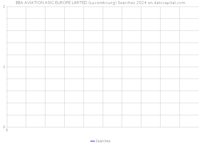 BBA AVIATION ASIG EUROPE LIMITED (Luxembourg) Searches 2024 