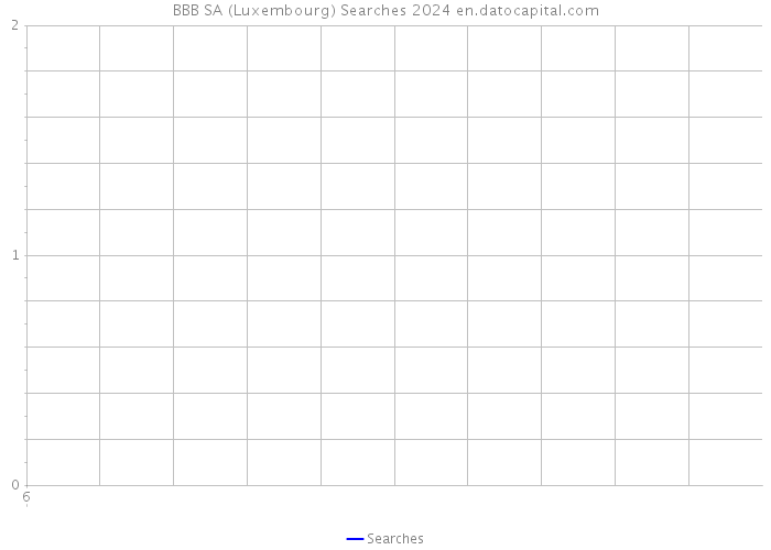 BBB SA (Luxembourg) Searches 2024 