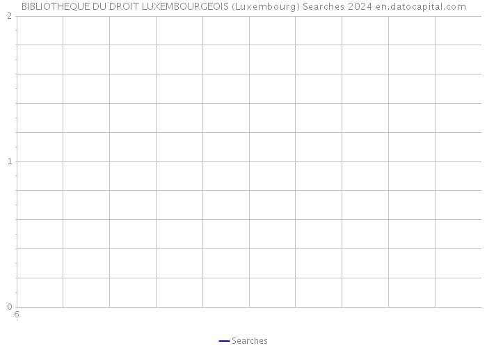 BIBLIOTHEQUE DU DROIT LUXEMBOURGEOIS (Luxembourg) Searches 2024 