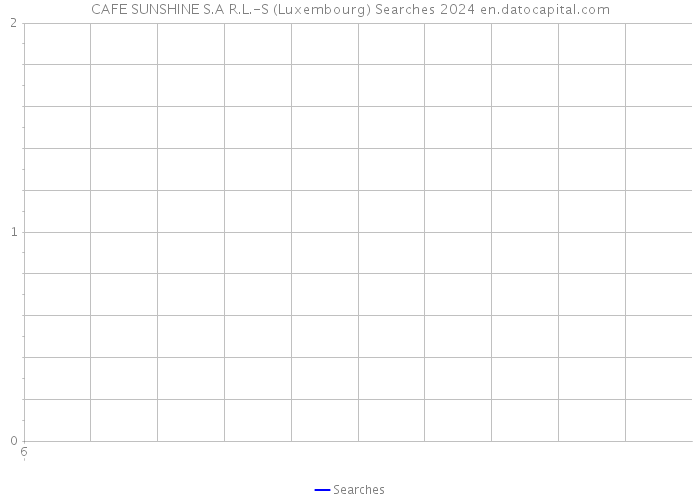 CAFE SUNSHINE S.A R.L.-S (Luxembourg) Searches 2024 
