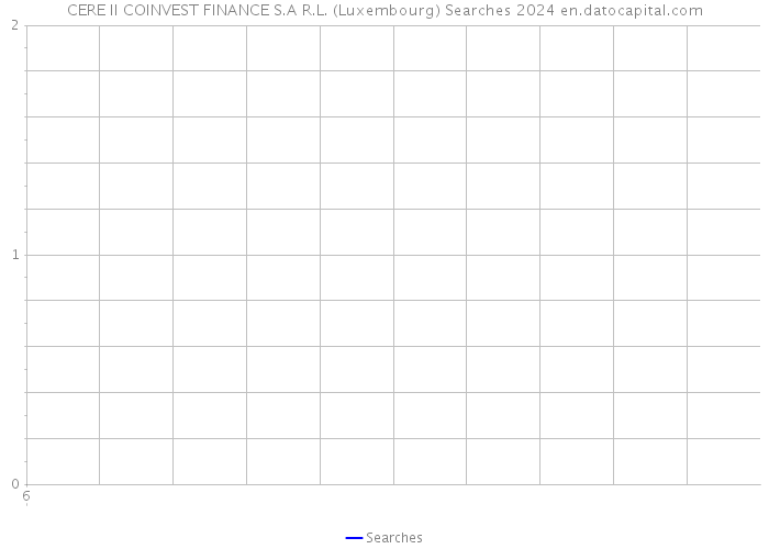 CERE II COINVEST FINANCE S.A R.L. (Luxembourg) Searches 2024 
