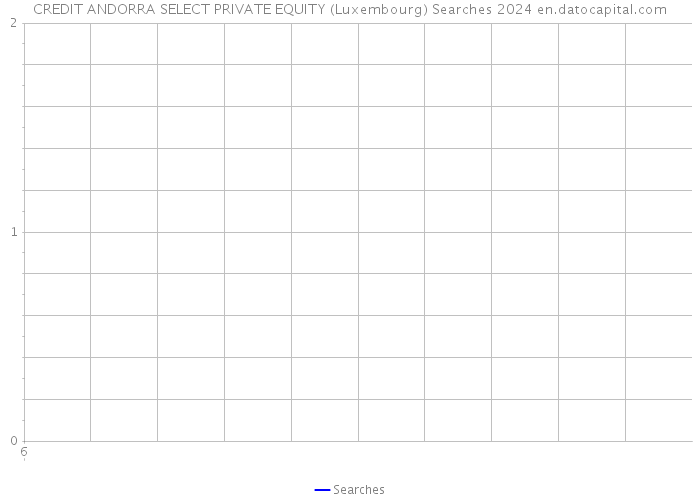 CREDIT ANDORRA SELECT PRIVATE EQUITY (Luxembourg) Searches 2024 