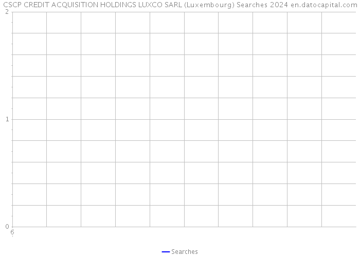 CSCP CREDIT ACQUISITION HOLDINGS LUXCO SARL (Luxembourg) Searches 2024 