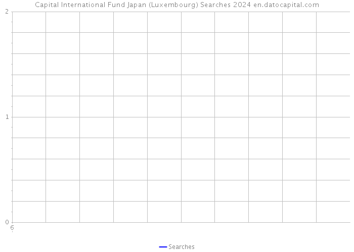 Capital International Fund Japan (Luxembourg) Searches 2024 