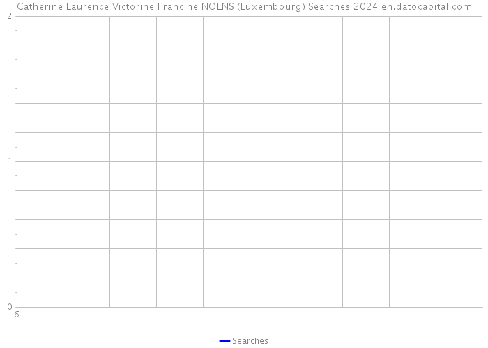 Catherine Laurence Victorine Francine NOENS (Luxembourg) Searches 2024 