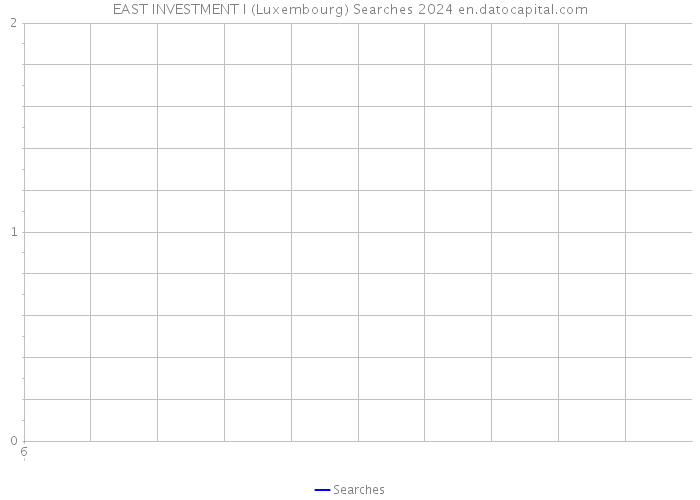 EAST INVESTMENT I (Luxembourg) Searches 2024 