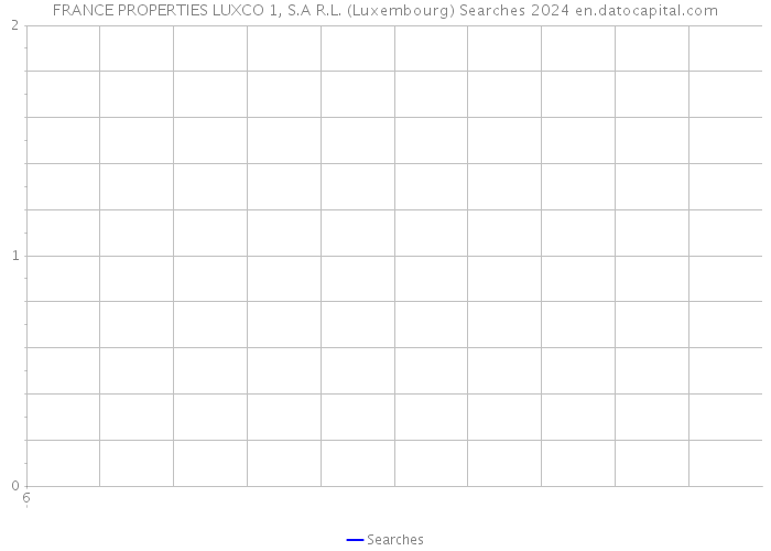 FRANCE PROPERTIES LUXCO 1, S.A R.L. (Luxembourg) Searches 2024 