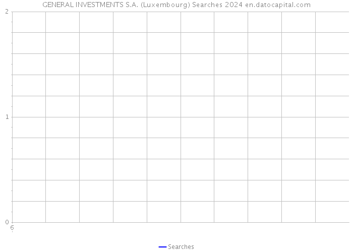 GENERAL INVESTMENTS S.A. (Luxembourg) Searches 2024 