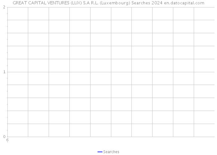 GREAT CAPITAL VENTURES (LUX) S.A R.L. (Luxembourg) Searches 2024 