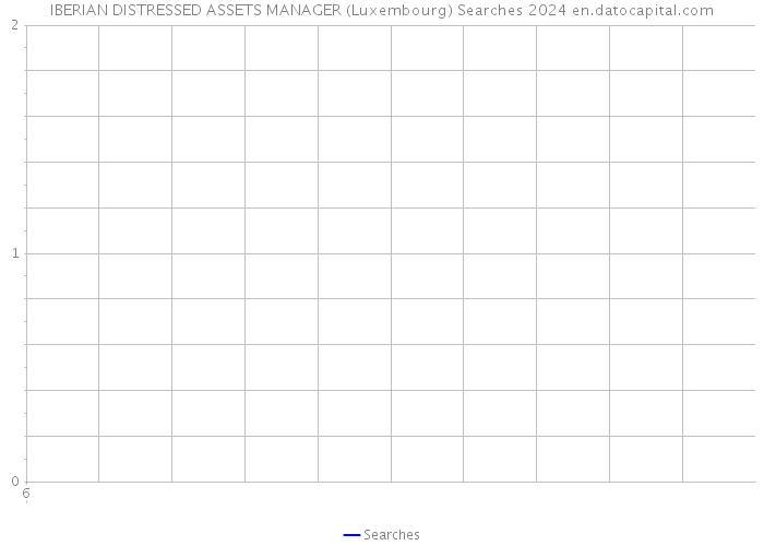 IBERIAN DISTRESSED ASSETS MANAGER (Luxembourg) Searches 2024 