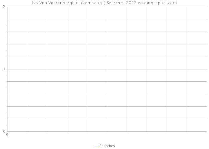Ivo Van Vaerenbergh (Luxembourg) Searches 2022 