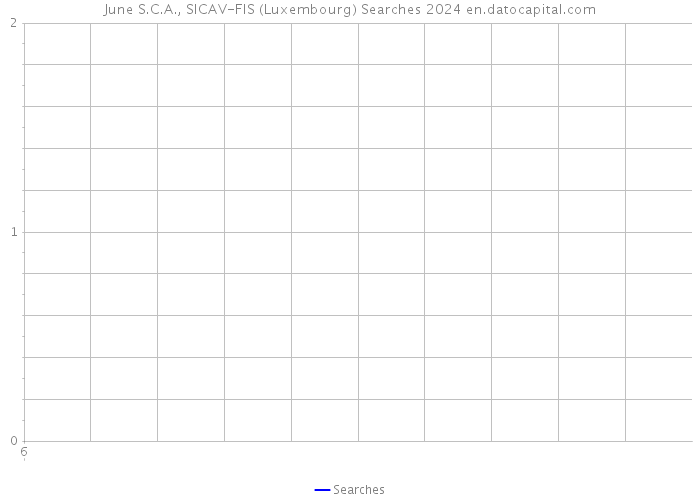 June S.C.A., SICAV-FIS (Luxembourg) Searches 2024 