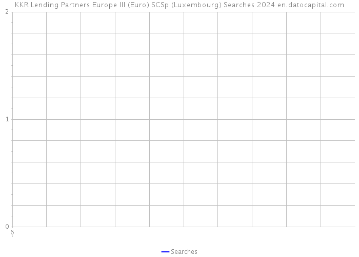 KKR Lending Partners Europe III (Euro) SCSp (Luxembourg) Searches 2024 