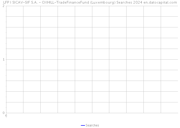 LFP I SICAV-SIF S.A. - OXHILL-TradeFinanceFund (Luxembourg) Searches 2024 