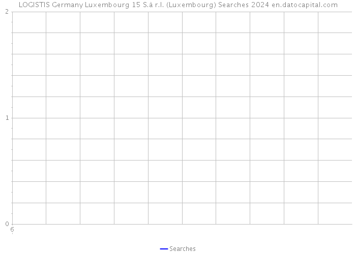 LOGISTIS Germany Luxembourg 15 S.à r.l. (Luxembourg) Searches 2024 