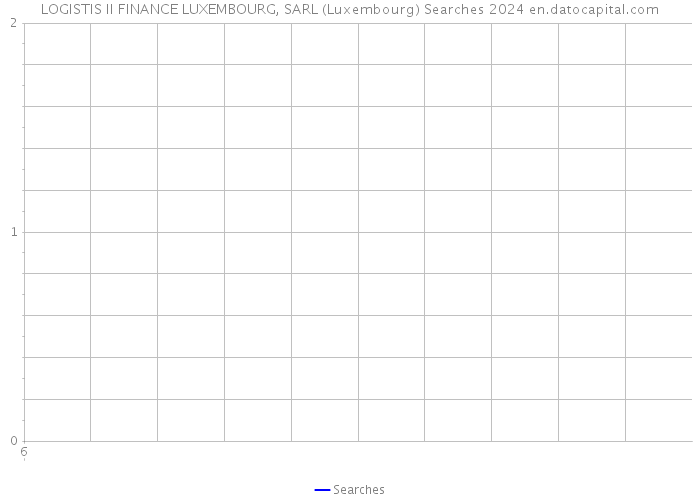 LOGISTIS II FINANCE LUXEMBOURG, SARL (Luxembourg) Searches 2024 