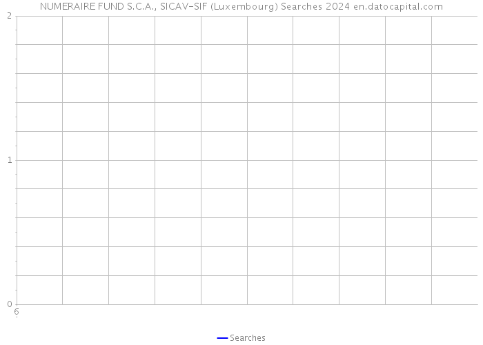 NUMERAIRE FUND S.C.A., SICAV-SIF (Luxembourg) Searches 2024 