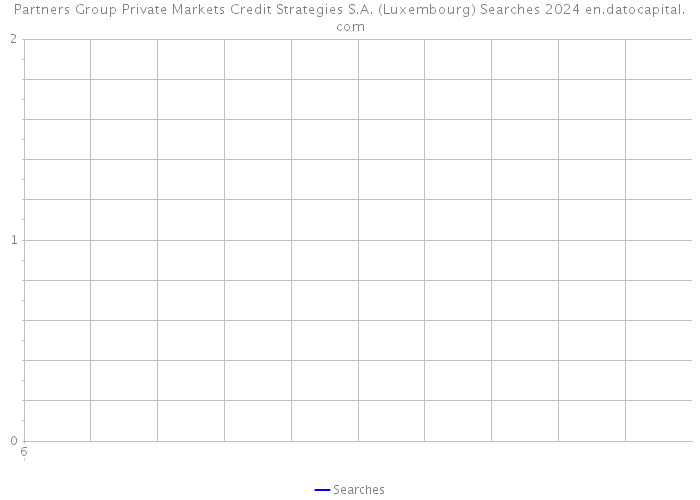 Partners Group Private Markets Credit Strategies S.A. (Luxembourg) Searches 2024 