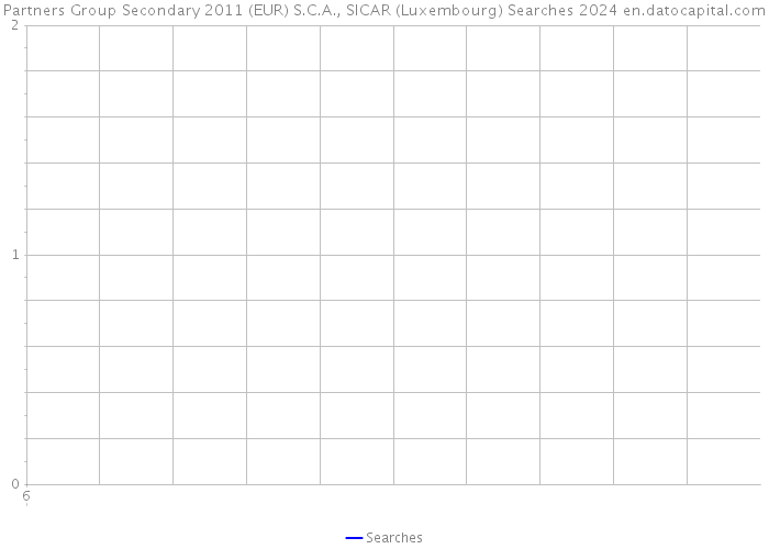 Partners Group Secondary 2011 (EUR) S.C.A., SICAR (Luxembourg) Searches 2024 
