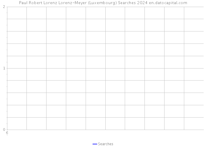 Paul Robert Lorenz Lorenz-Meyer (Luxembourg) Searches 2024 