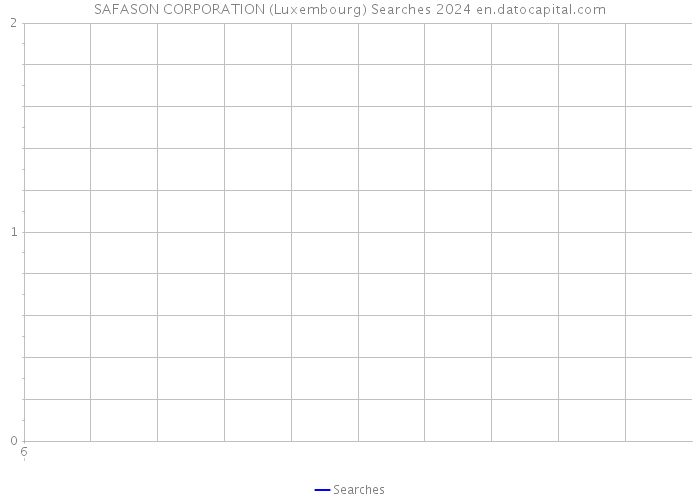 SAFASON CORPORATION (Luxembourg) Searches 2024 