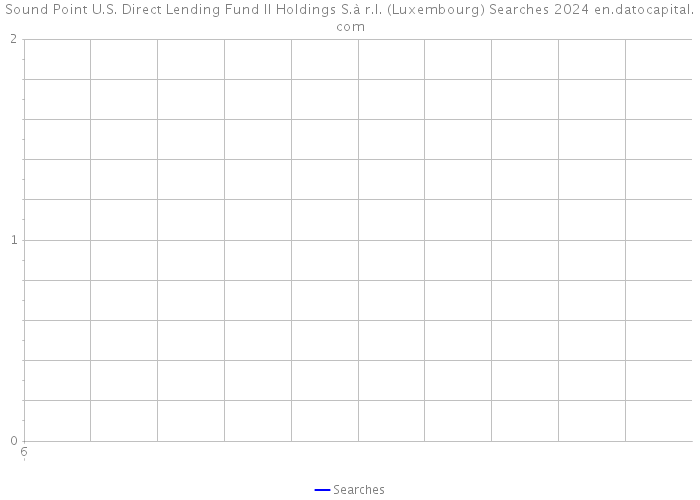 Sound Point U.S. Direct Lending Fund II Holdings S.à r.l. (Luxembourg) Searches 2024 