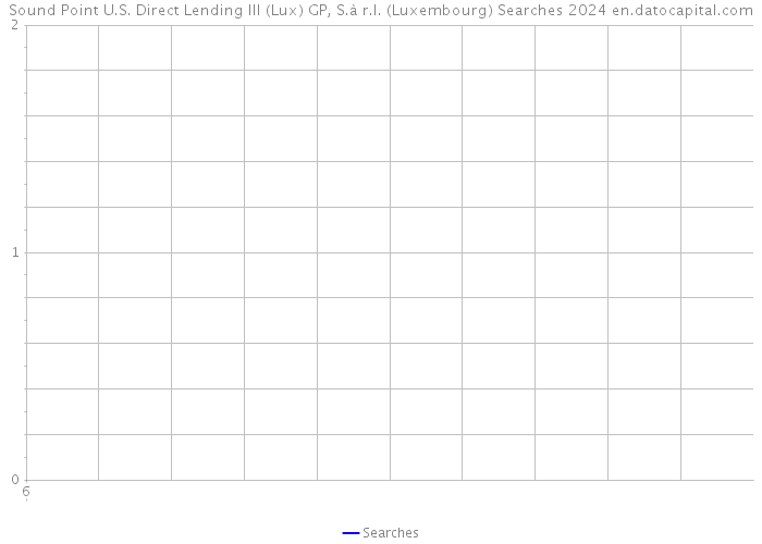 Sound Point U.S. Direct Lending III (Lux) GP, S.à r.l. (Luxembourg) Searches 2024 