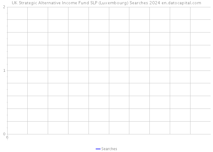 UK Strategic Alternative Income Fund SLP (Luxembourg) Searches 2024 