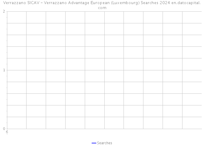 Verrazzano SICAV - Verrazzano Advantage European (Luxembourg) Searches 2024 