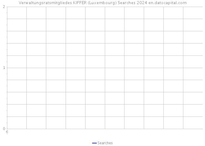 Verwaltungsratsmitgliedes KIFFER (Luxembourg) Searches 2024 