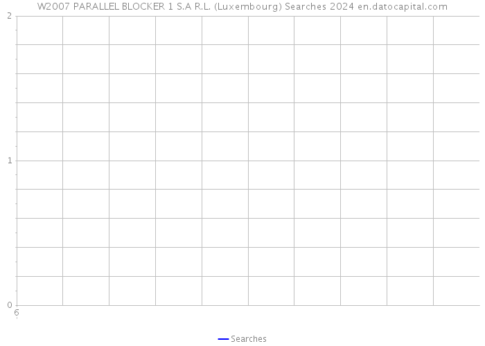 W2007 PARALLEL BLOCKER 1 S.A R.L. (Luxembourg) Searches 2024 