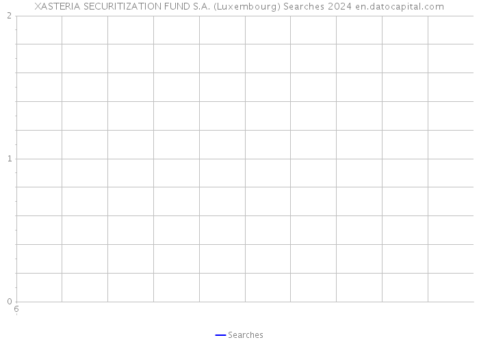 XASTERIA SECURITIZATION FUND S.A. (Luxembourg) Searches 2024 