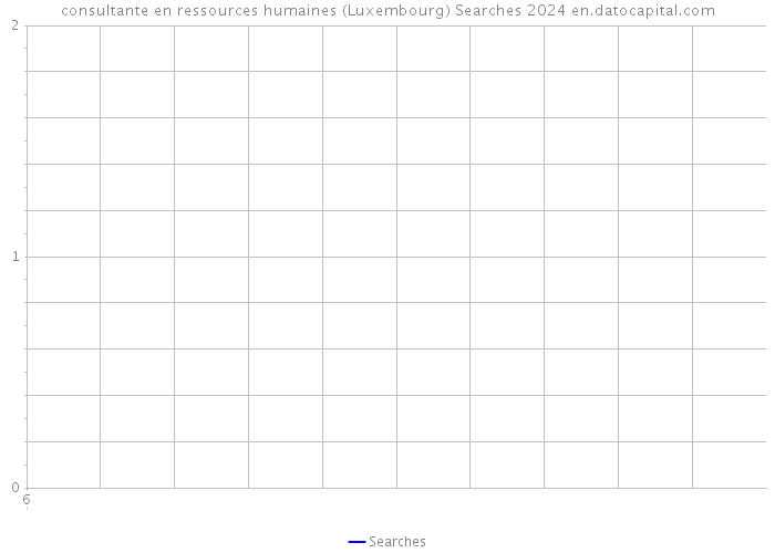 consultante en ressources humaines (Luxembourg) Searches 2024 